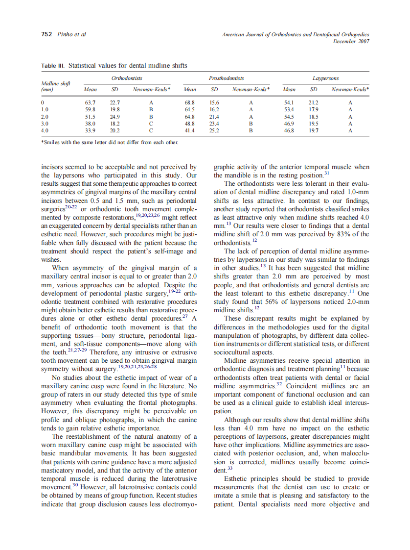 2007_132_6_748_753_Pinho.pdf 第5页
