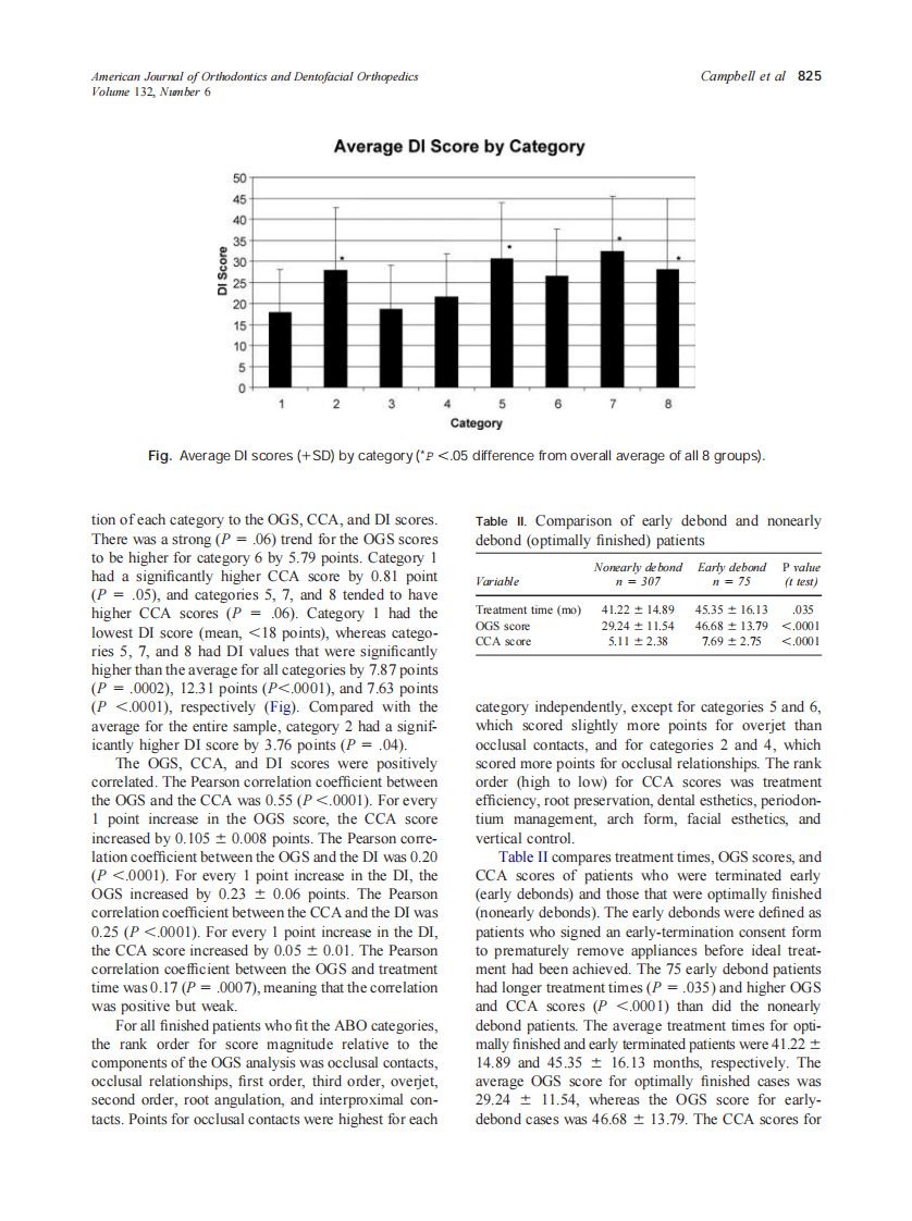 2007_132_6_822_829_Campbell.pdf 第4页