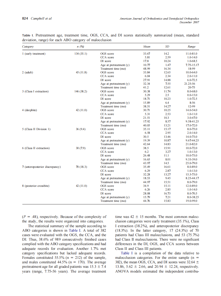 2007_132_6_822_829_Campbell.pdf 第3页