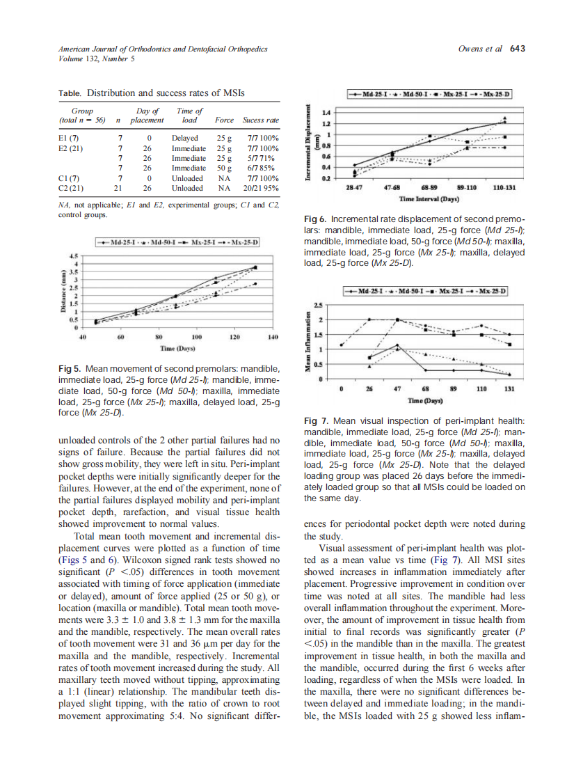 2007_132_5_639_646_Owens.pdf 第5页