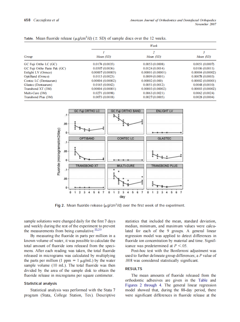 2007_132_5_656_662_Cacciafesta.pdf 第3页