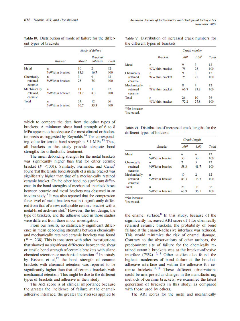2007_132_5_675_679_Habibi.pdf 第4页
