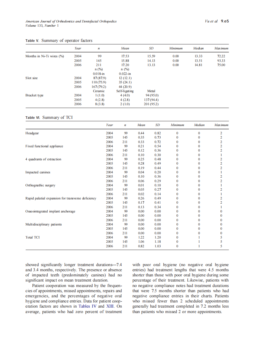 2008_133_1_9.e1_9.e13_Vu.pdf 第5页