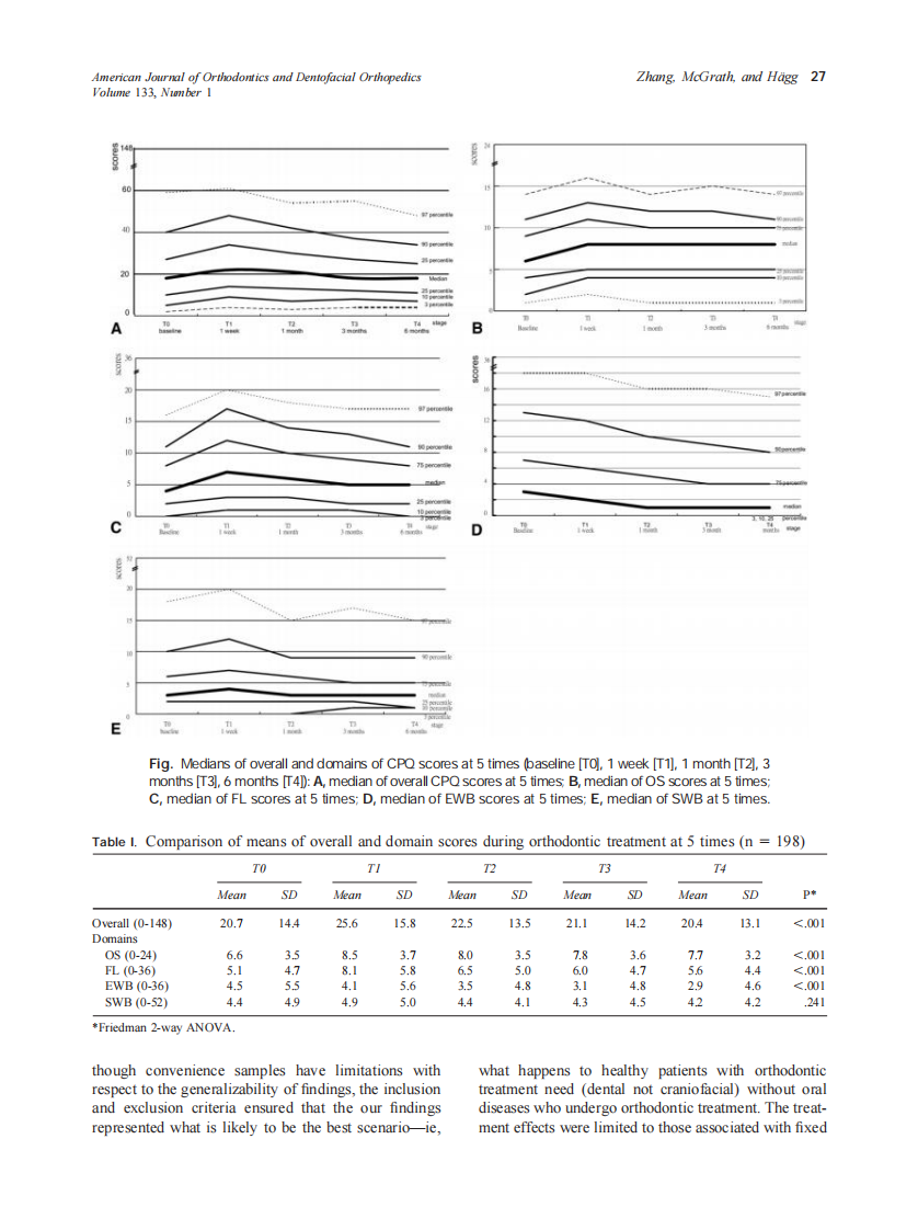 2008_133_1_25_29_Zhang.pdf 第3页