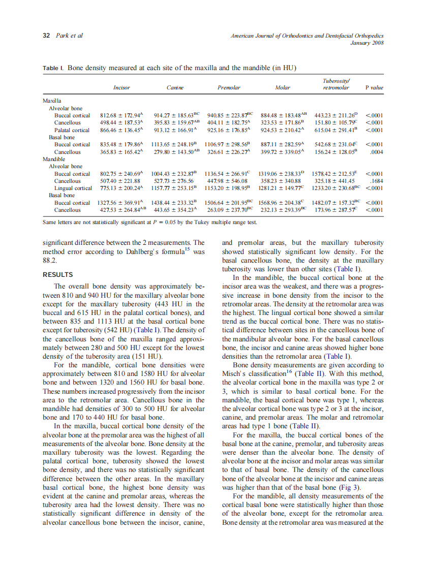 2008_133_1_30_37_Park.pdf 第3页