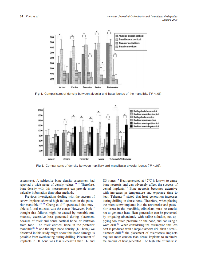 2008_133_1_30_37_Park.pdf 第5页