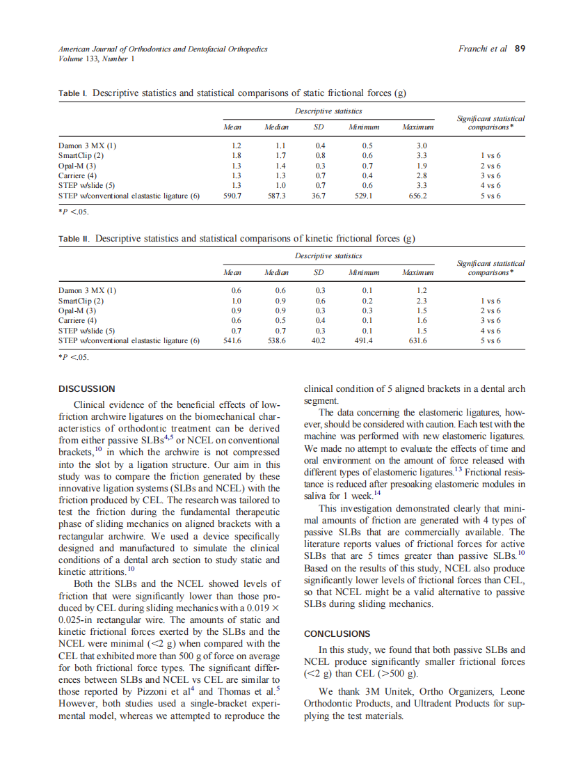 2008_133_1_87_90_Franchi.pdf 第3页