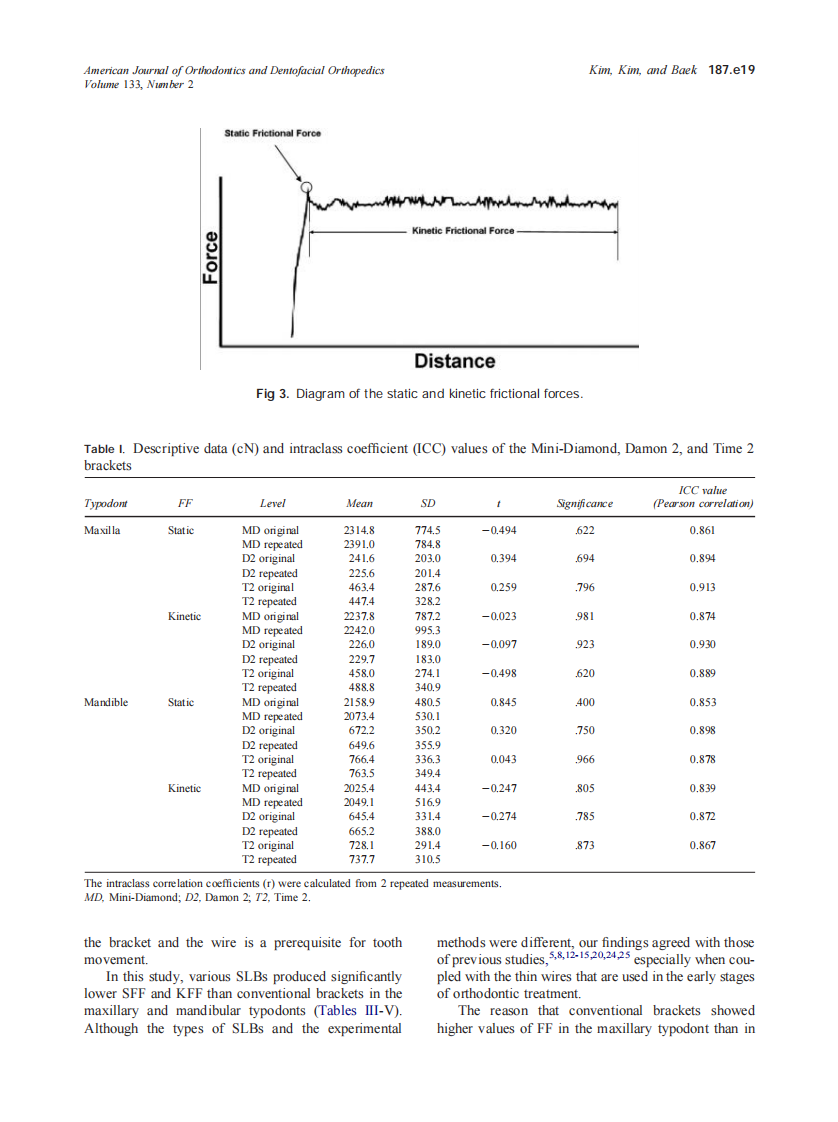 2008_133_2_187.e15_187.e24_Kim.pdf 第5页
