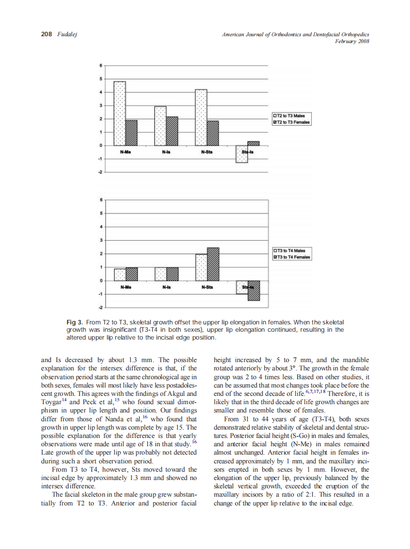 2008_133_2_204_209_Fudalej.pdf 第5页