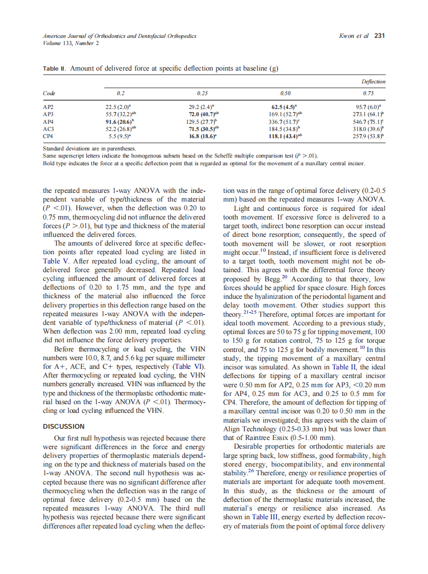 2008_133_2_228_234_Kwon.pdf 第4页