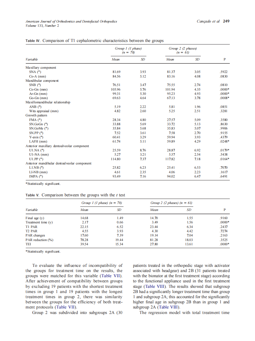2008_133_2_245_253_Cancado.pdf 第5页