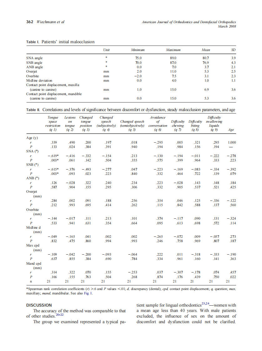 2008_133_3_359_364_Wiechmann.pdf 第4页