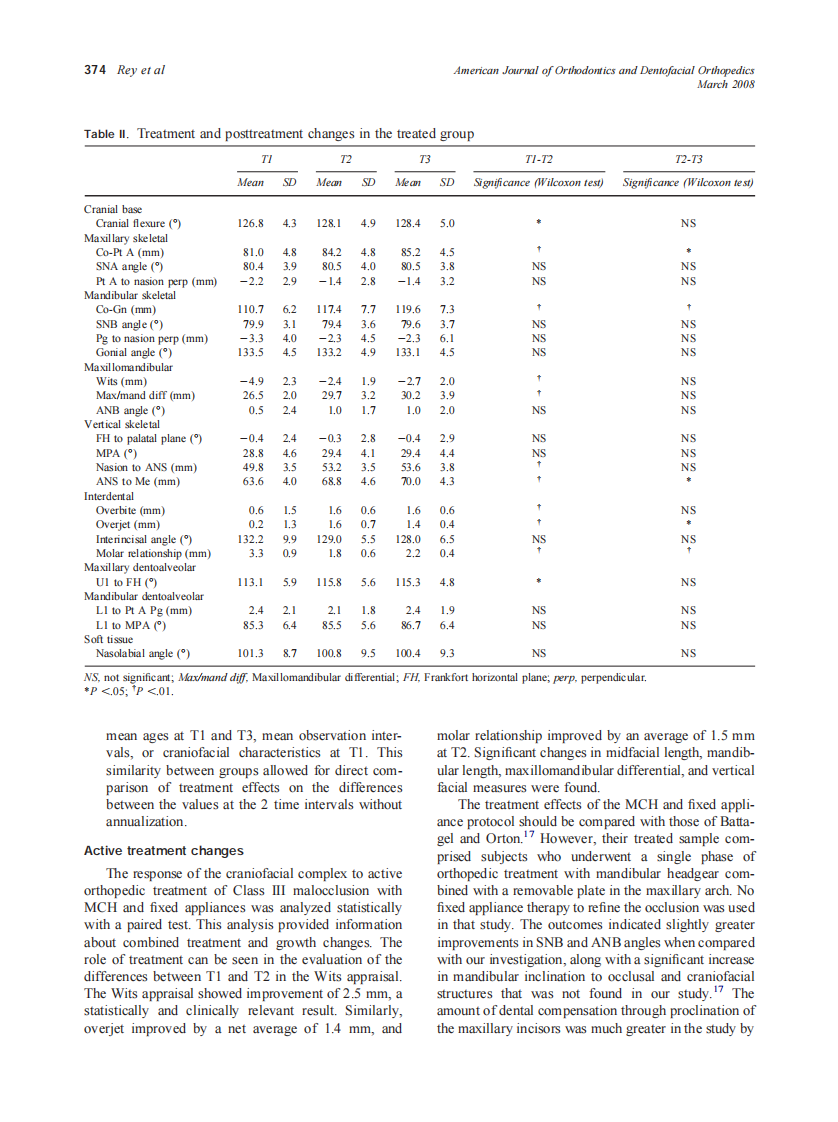 2008_133_3_371_378_Rey.pdf 第4页