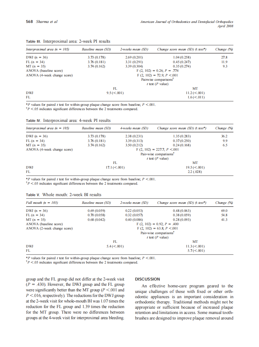2008_133_4_565_571_Sharma.pdf 第4页