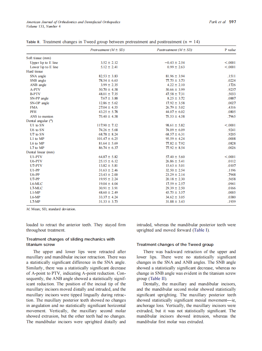 2008_133_4_593_600_Park.pdf 第5页
