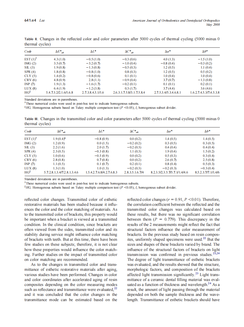 2008_133_5_641.e1_641.e6_Lee.pdf 第4页