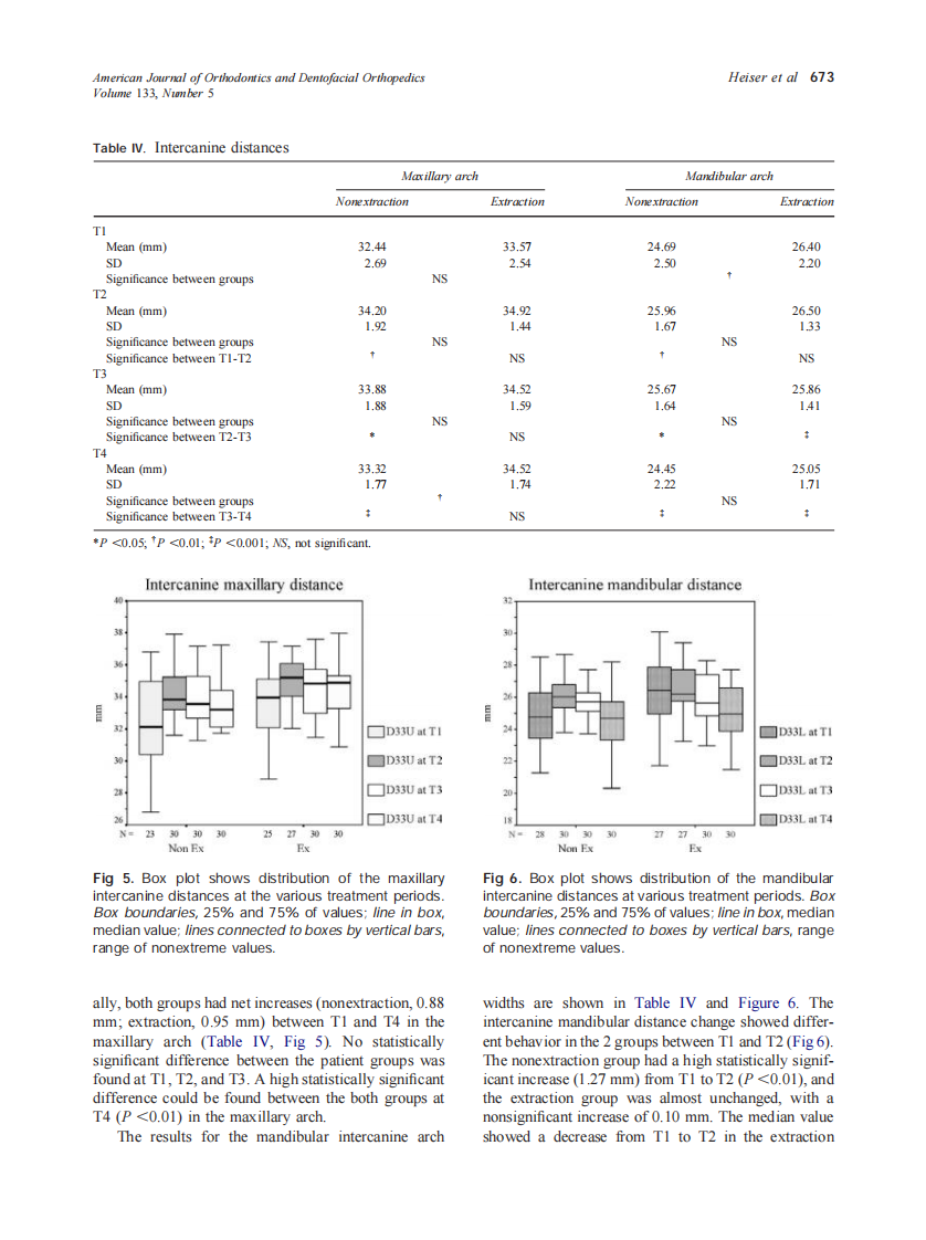 2008_133_5_669_680_Heiser.pdf 第5页