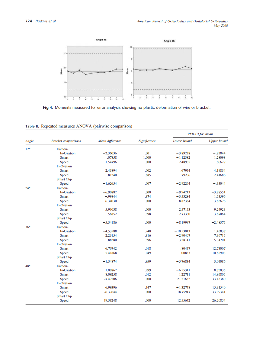 2008_133_5_721_728_Badawi.pdf 第4页