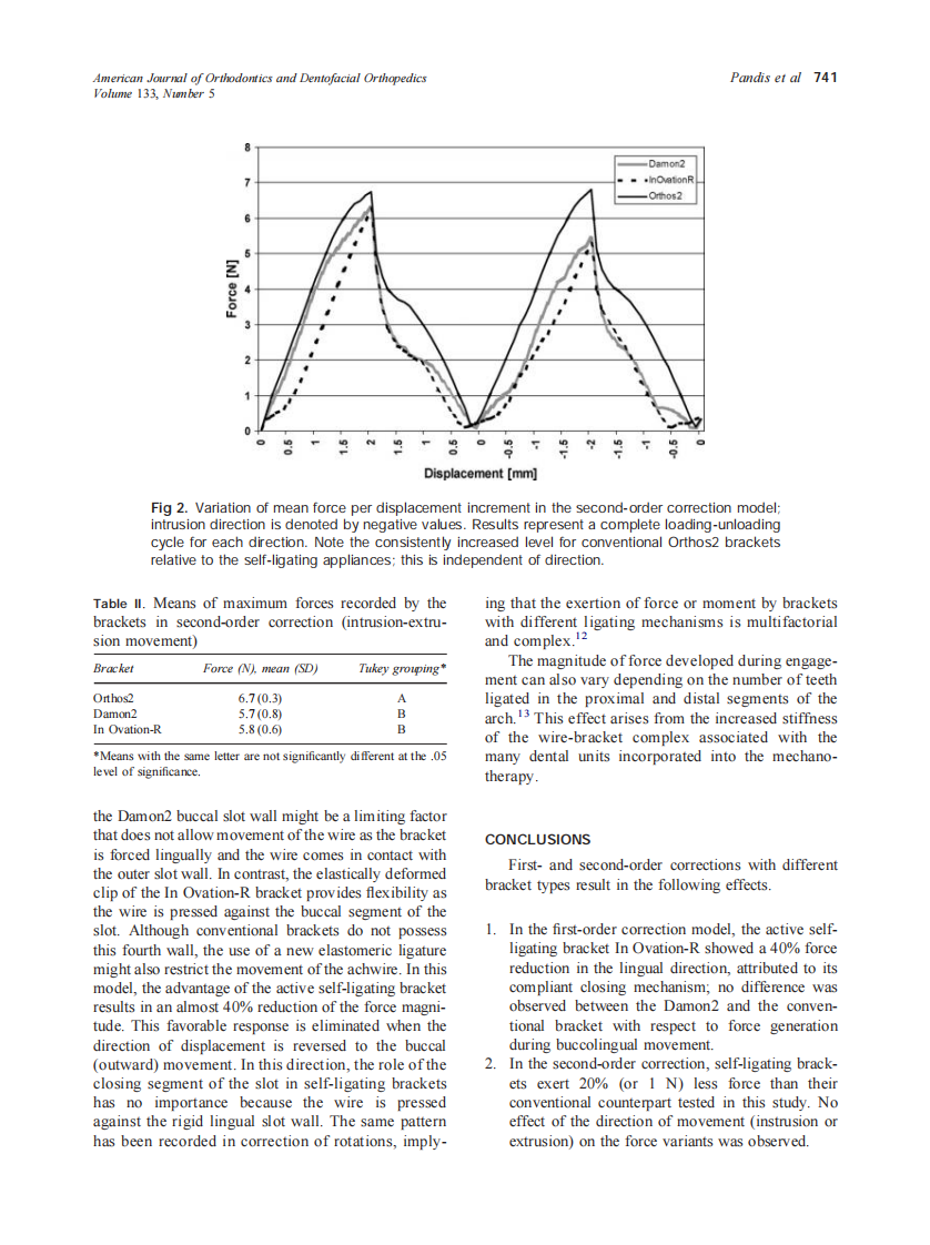 2008_133_5_738_742_Pandis.pdf 第4页