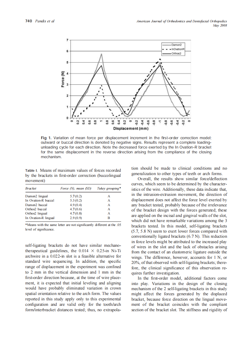 2008_133_5_738_742_Pandis.pdf 第3页