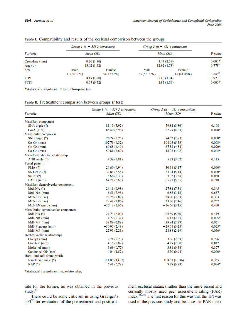 2008_133_6_861_868_Janson.pdf 第4页