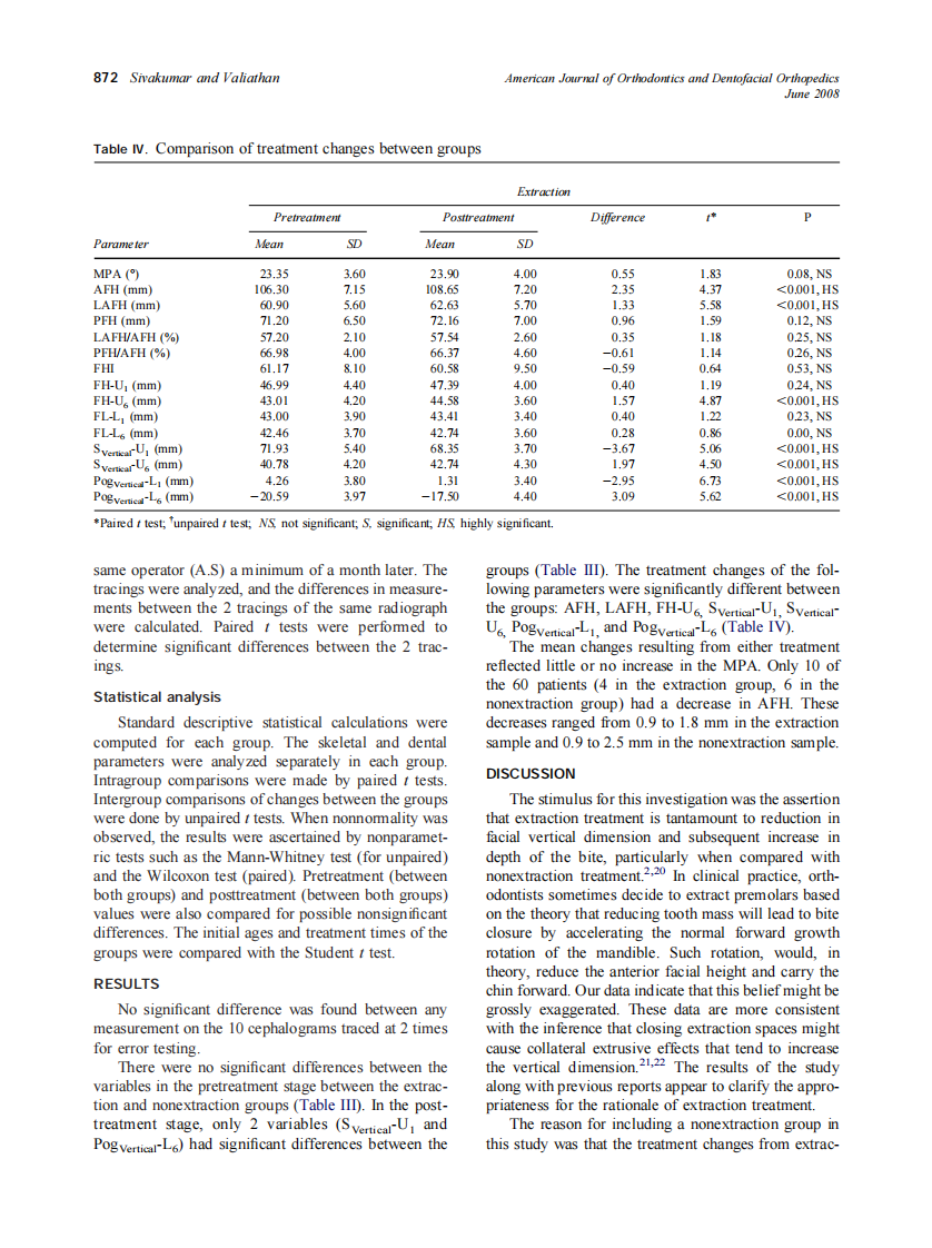 2008_133_6_869_875_Sivakumar.pdf 第4页