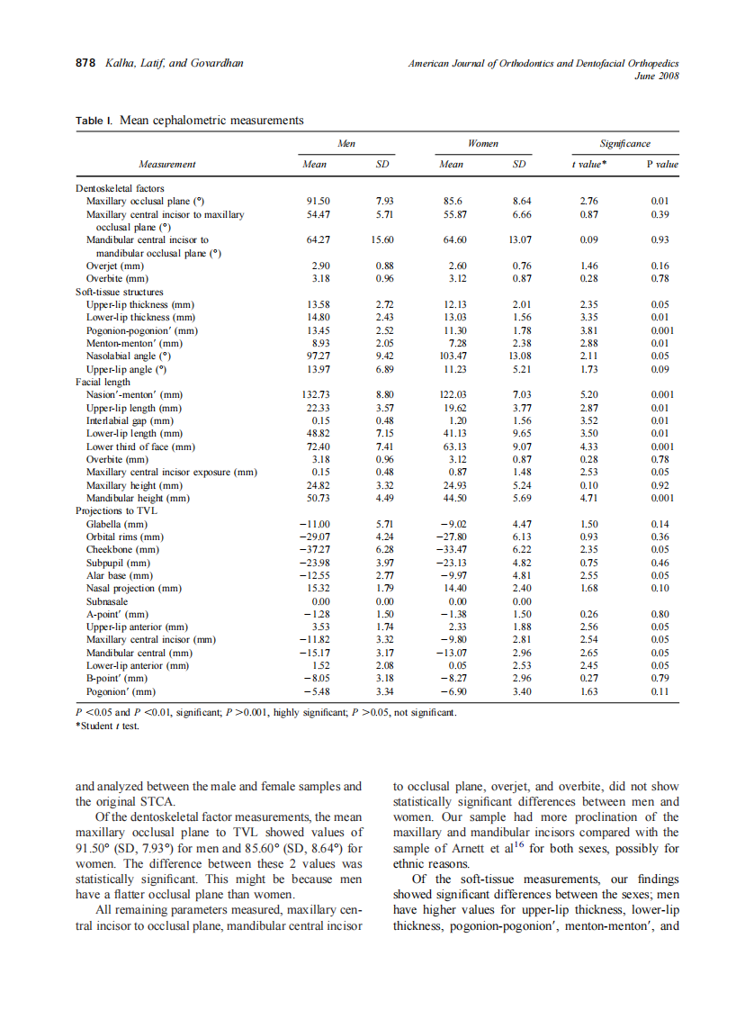 2008_133_6_876_881_Kalha.pdf 第3页