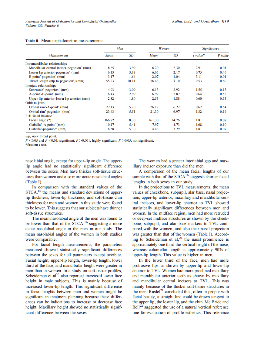 2008_133_6_876_881_Kalha.pdf 第4页