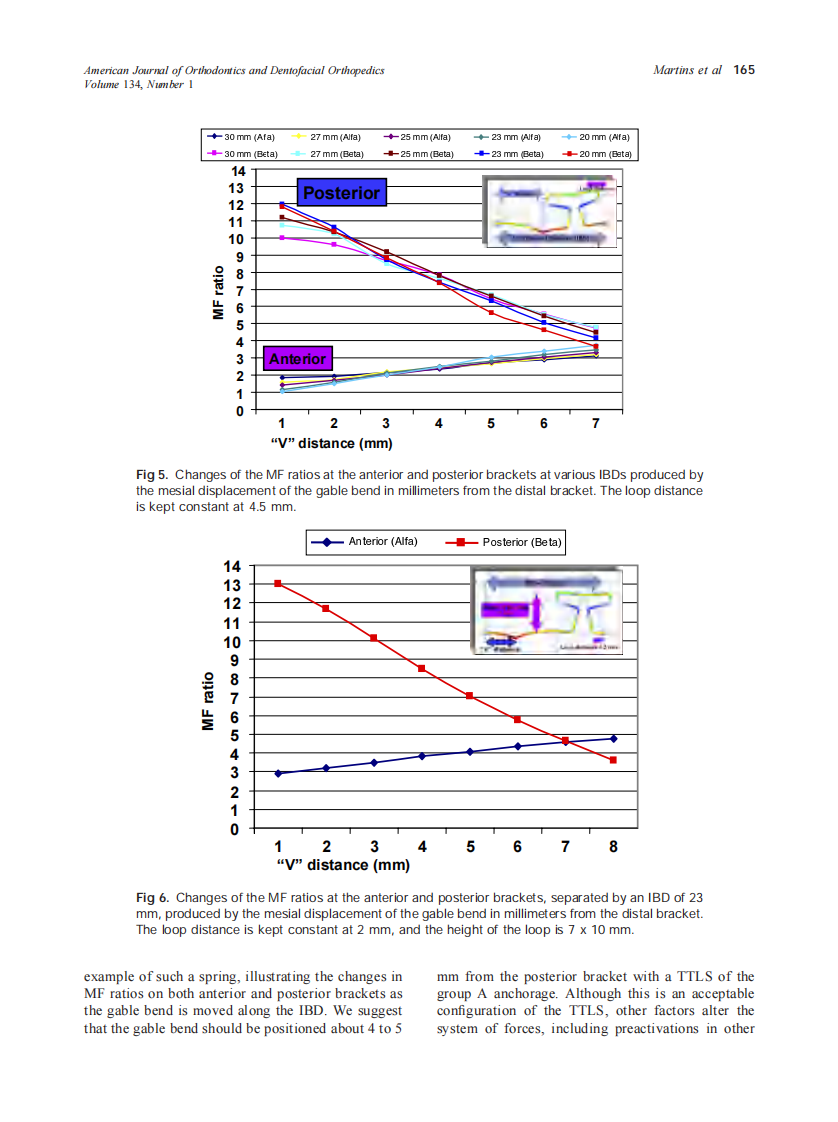 2008_134_1_161_166_Martins.pdf 第5页