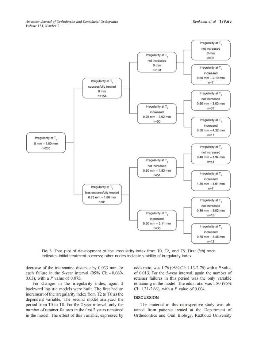 2008_134_2_179.e1_179.e8_Renkema.pdf 第5页