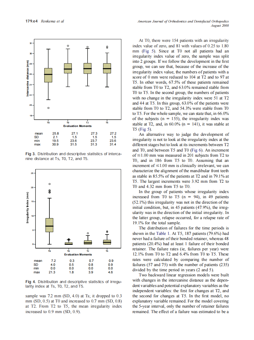 2008_134_2_179.e1_179.e8_Renkema.pdf 第4页