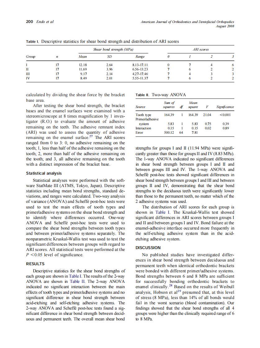 2008_134_2_198_202_Endo.pdf 第3页
