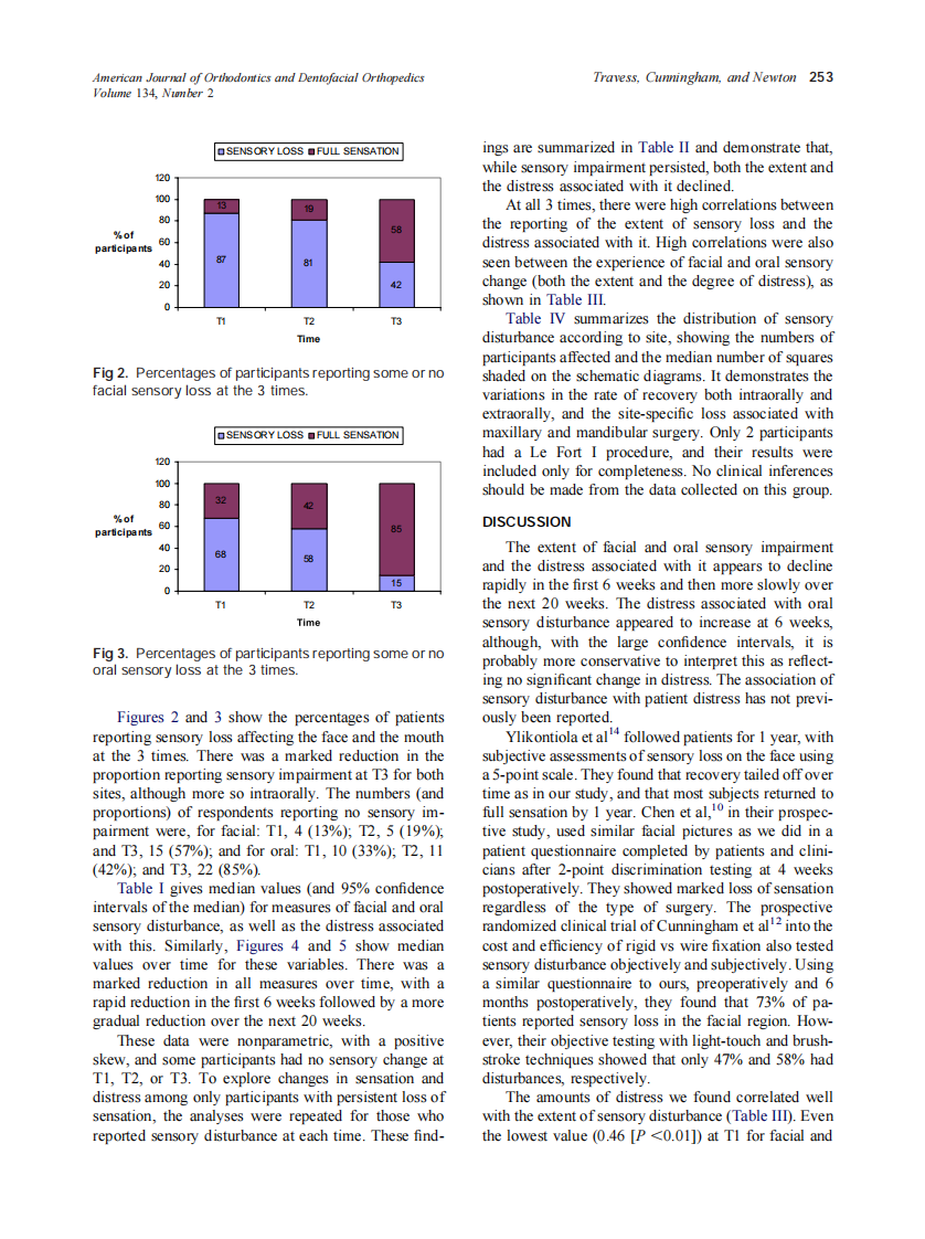 2008_134_2_251_259_Travess.pdf 第3页