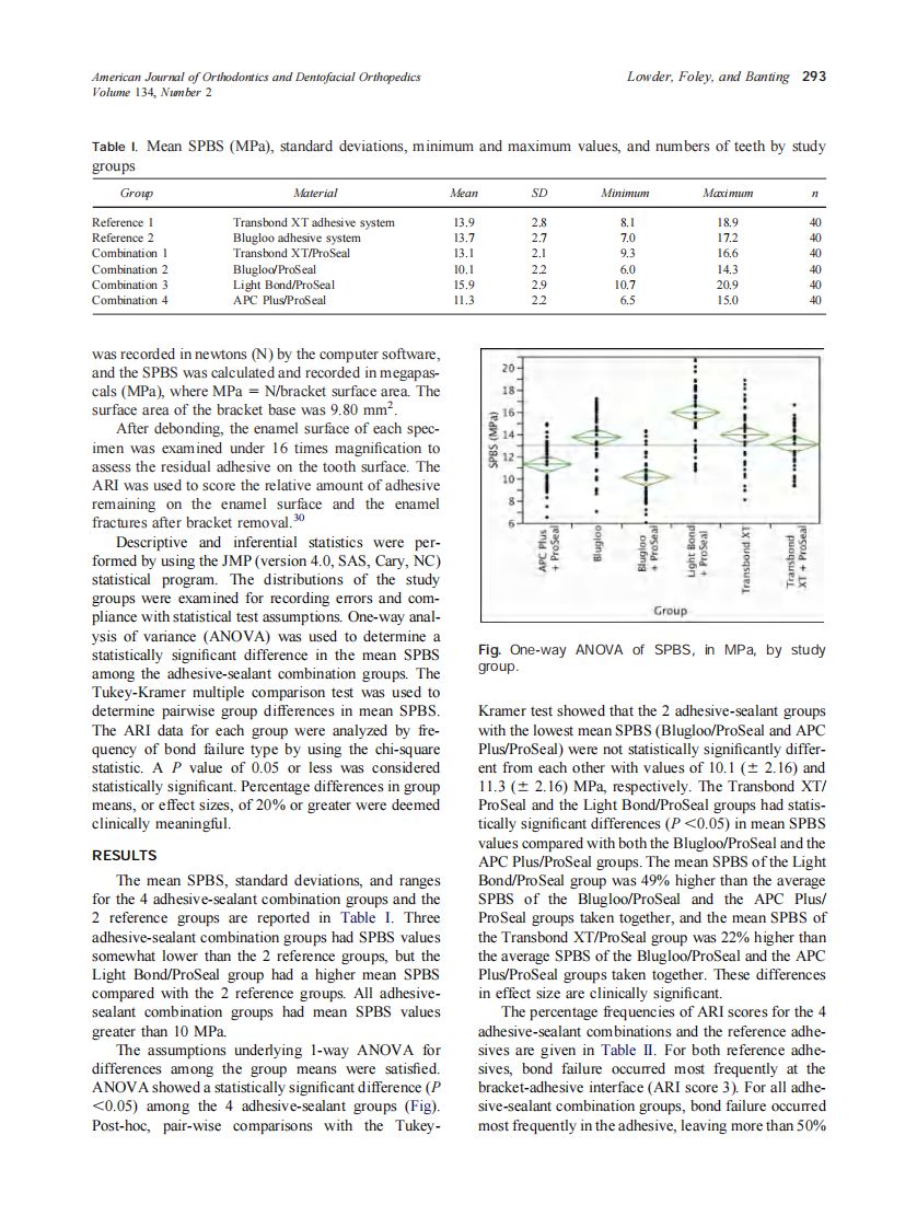 2008_134_2_291_295_Lowder.pdf 第3页