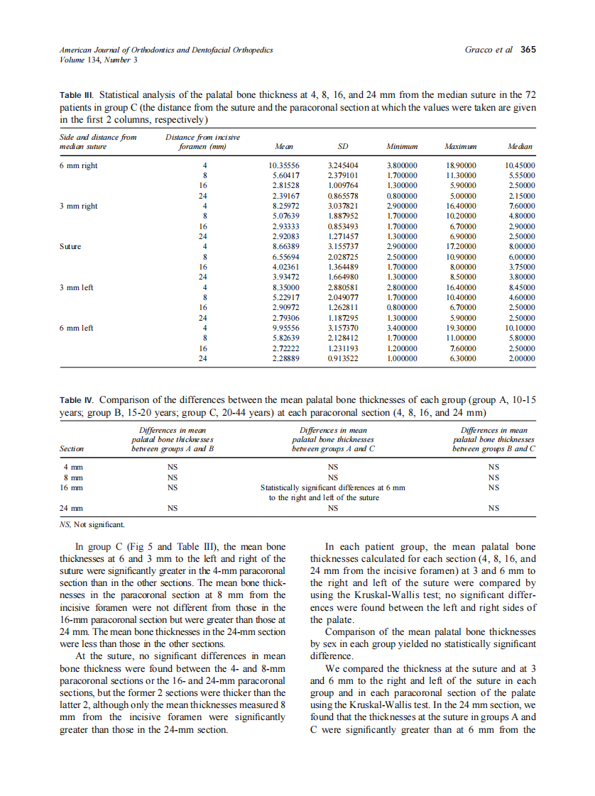2008_134_3_361_369_Gracco.pdf 第5页