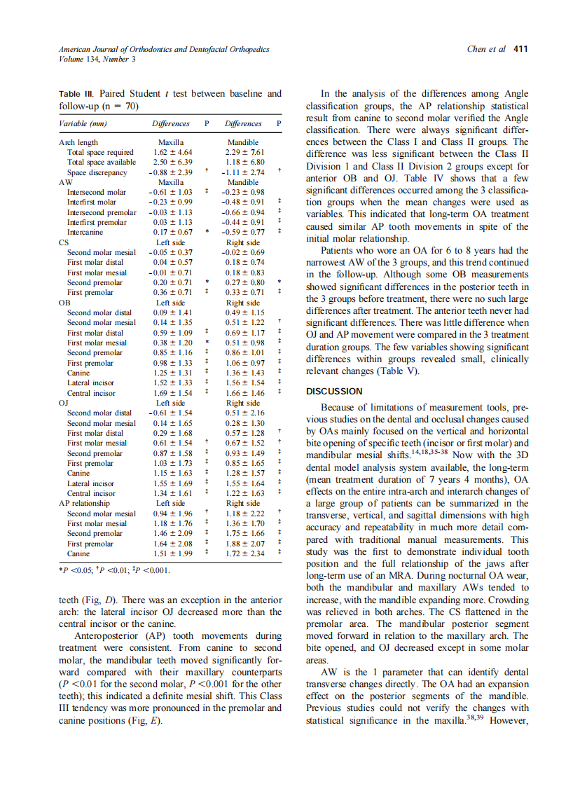 2008_134_3_408_417_Chen.pdf 第4页