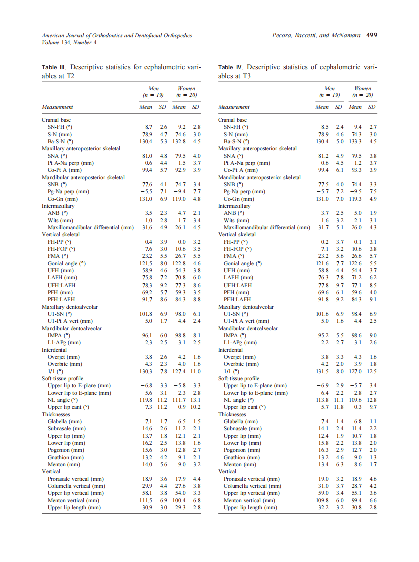 2008_134_4_496_505_Pecora.pdf 第4页