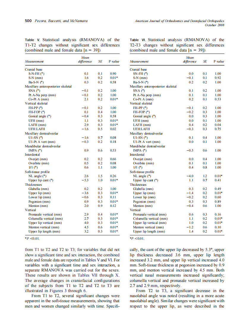 2008_134_4_496_505_Pecora.pdf 第5页