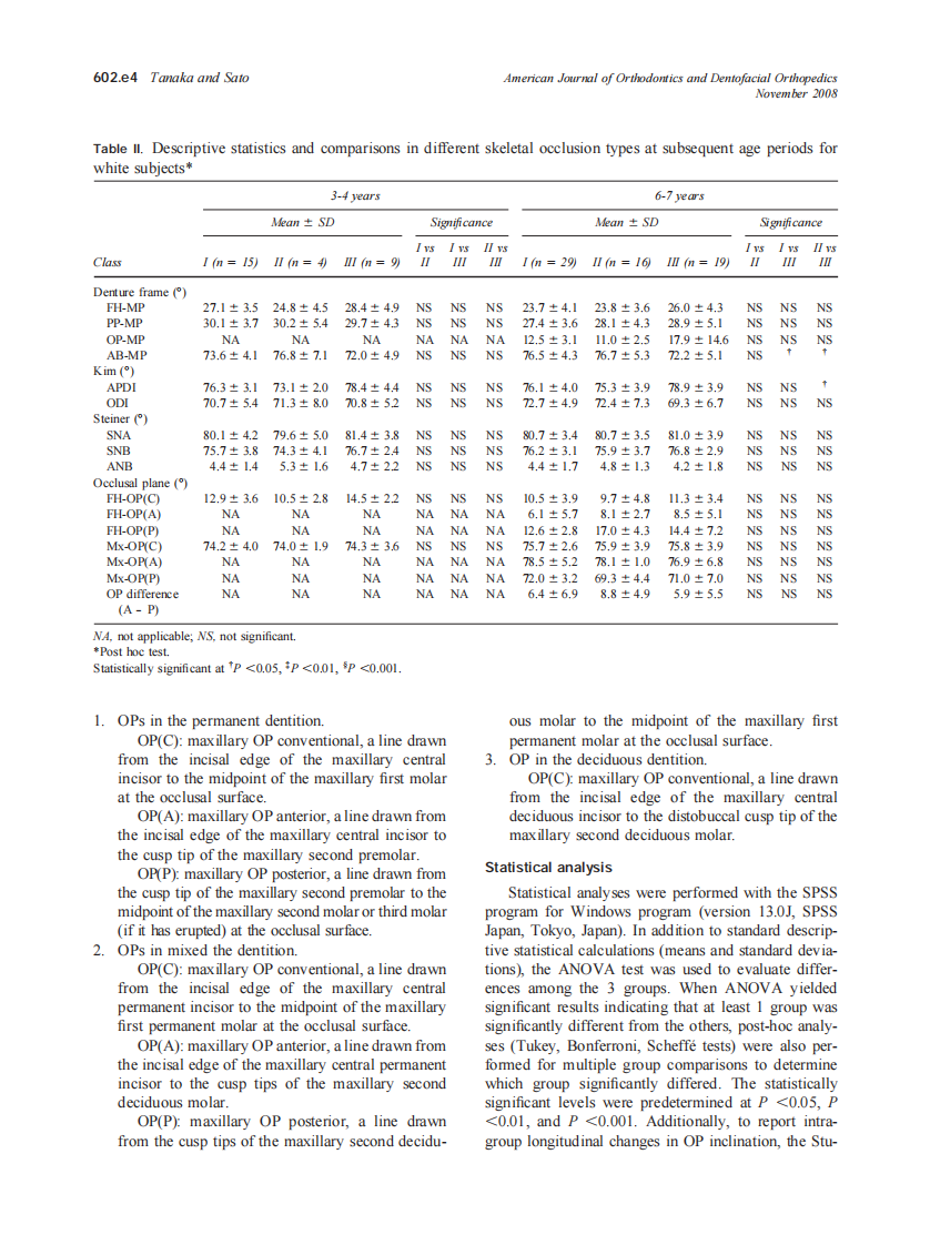 2008_134_5_602.e1_602.e11_Tanaka.pdf 第4页