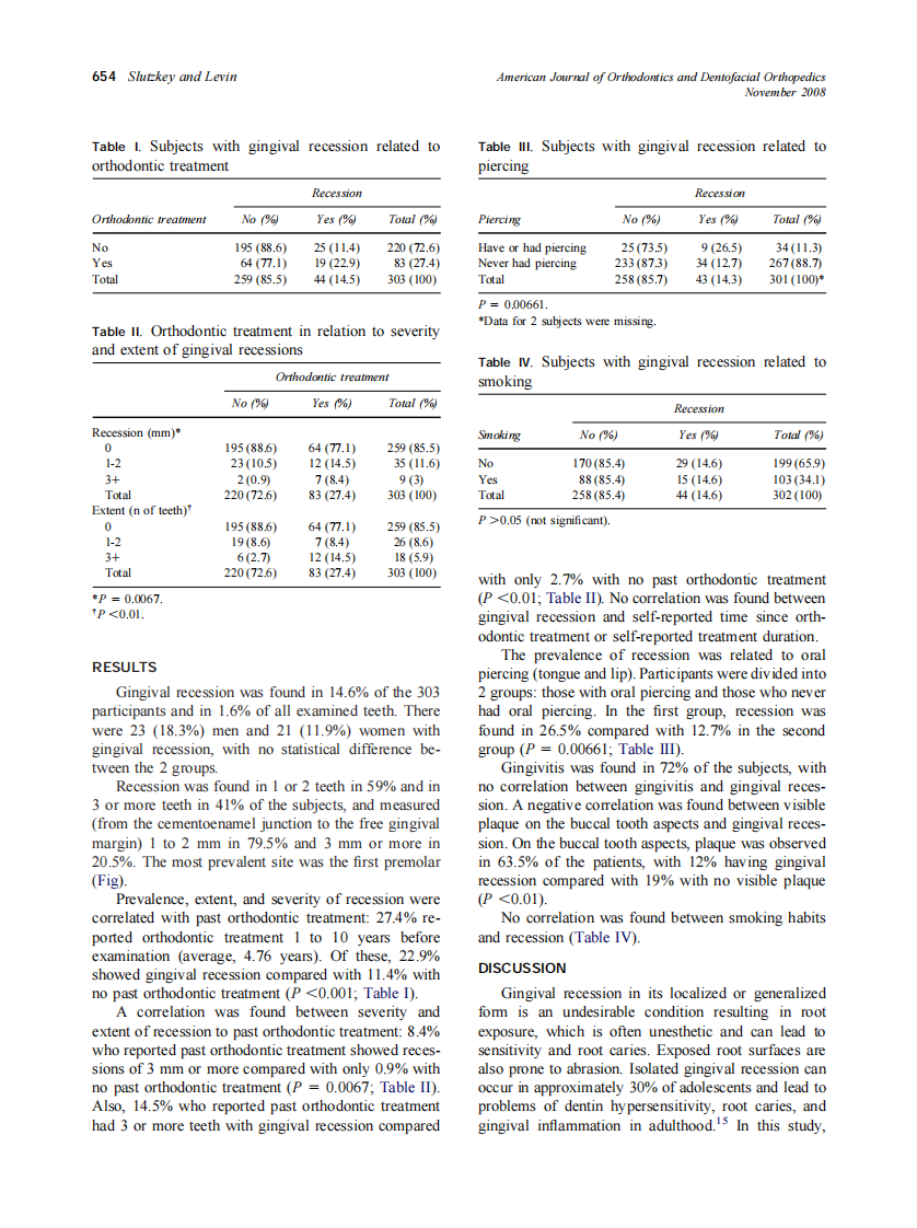 2008_134_5_652_656_Slutzkey.pdf 第3页