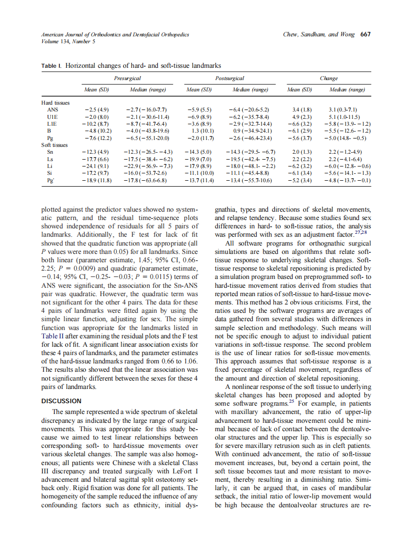 2008_134_5_665_670_Chew.pdf 第3页