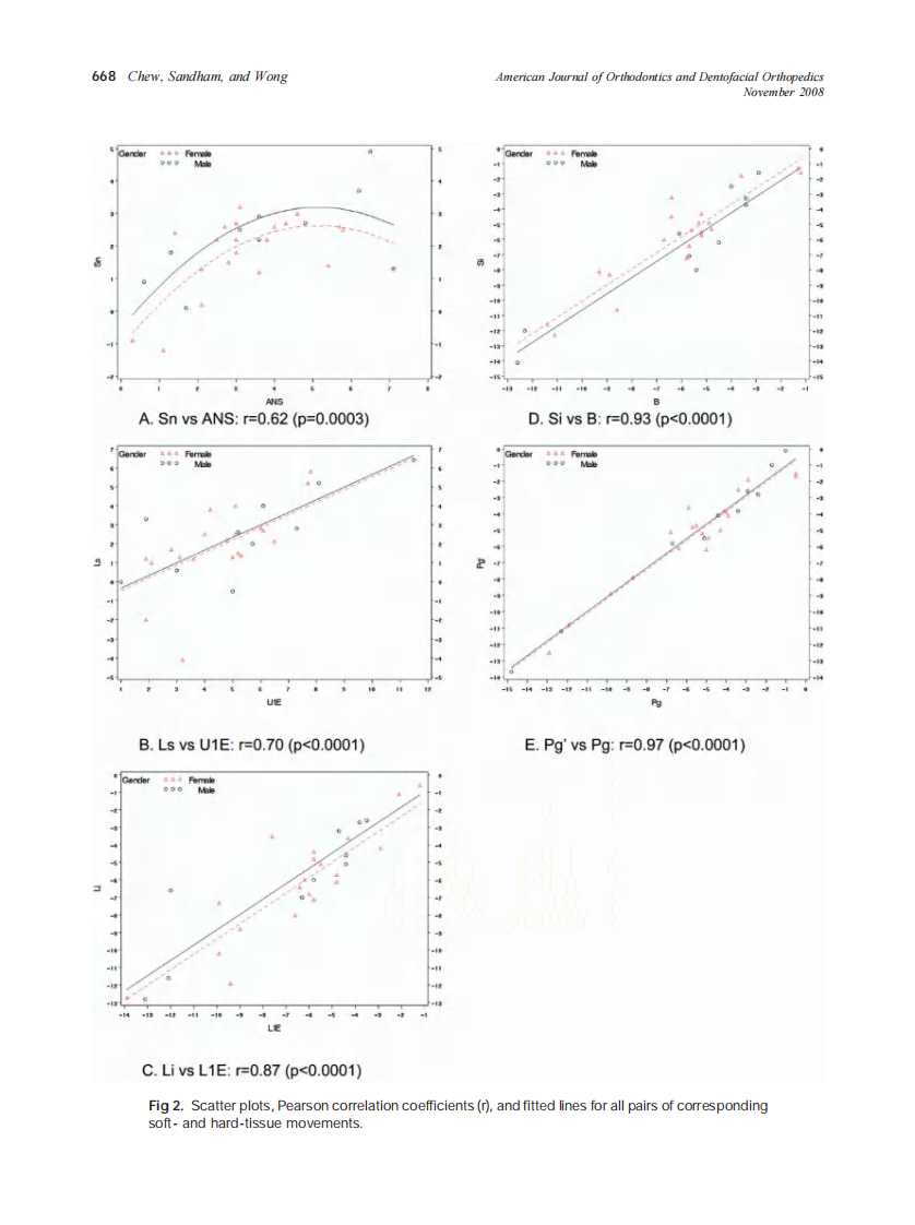 2008_134_5_665_670_Chew.pdf 第4页