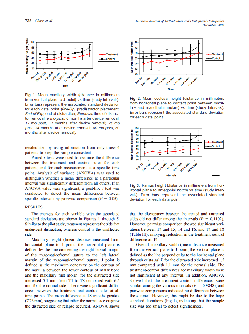 2008_134_6_724_731_Chow.pdf 第3页