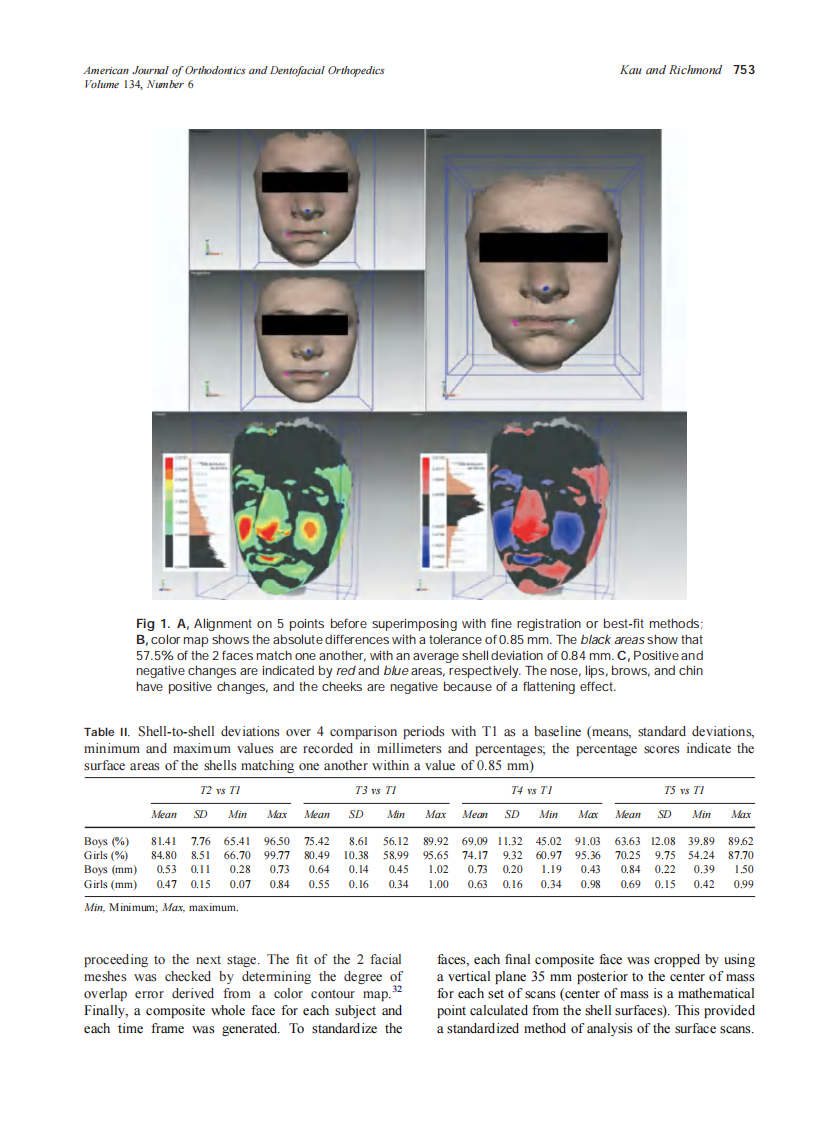 2008_134_6_751_760_Kau.pdf 第3页