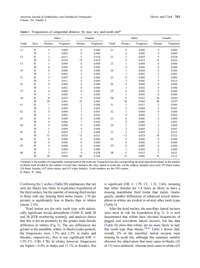 2008_134_6_761_767_Harris.pdf 第3页