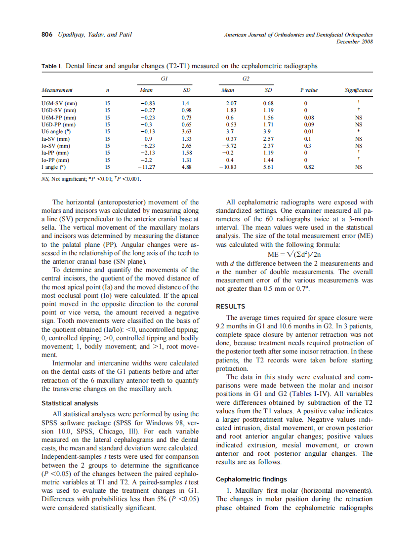 2008_134_6_803_810_Upadhyay.pdf 第4页