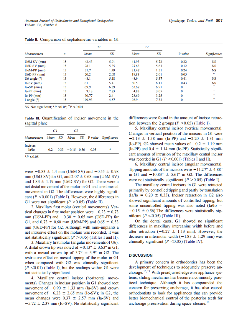 2008_134_6_803_810_Upadhyay.pdf 第5页