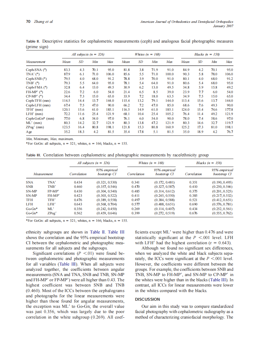 2007_131_1_67_71_Zhang.pdf 第4页