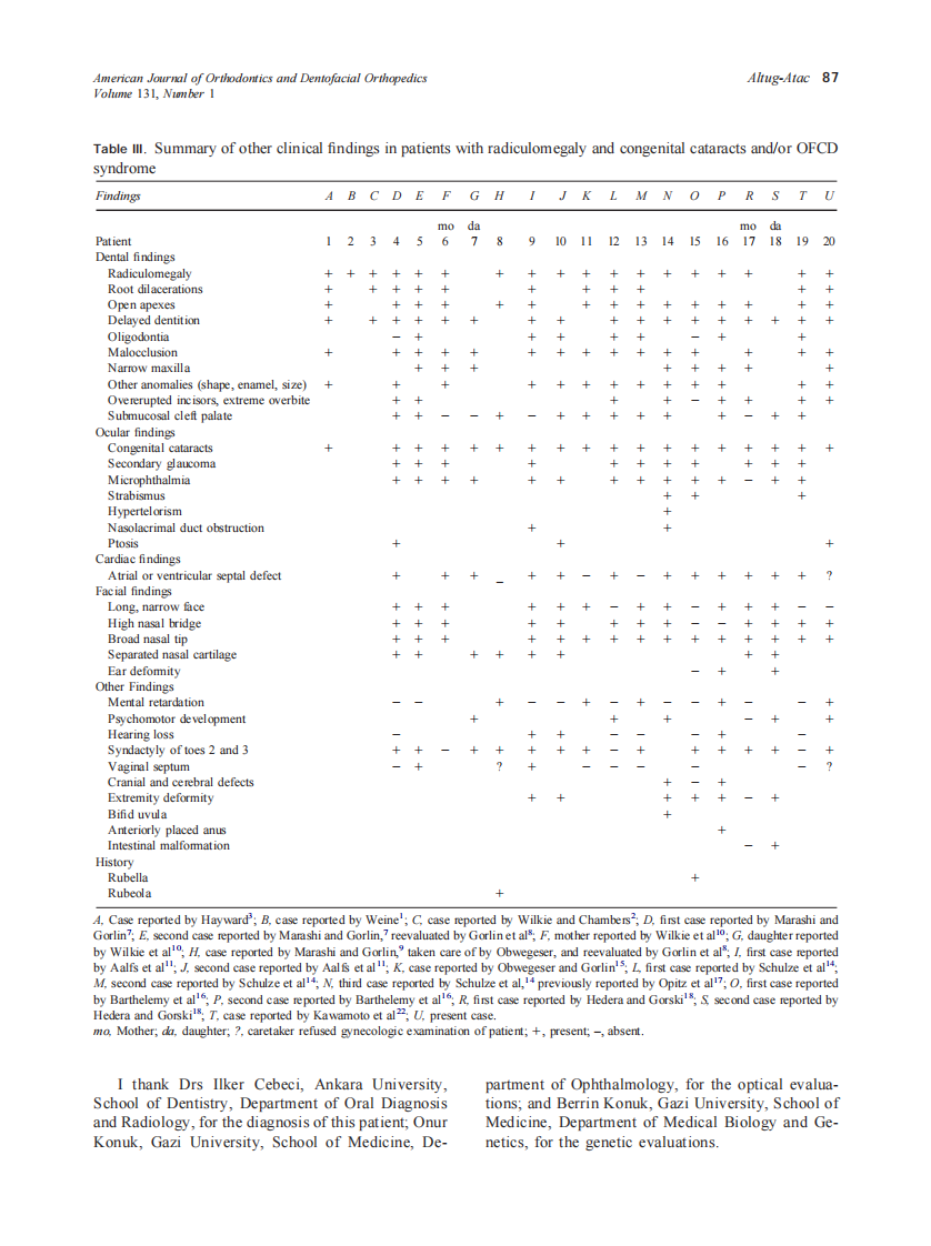 2007_131_1_83_88_Altug-Atac.pdf 第5页
