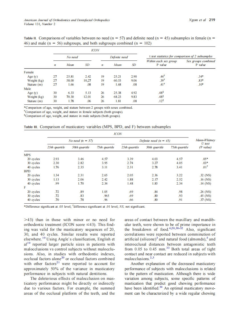 2007_131_2_216_222_Ngom.pdf 第4页